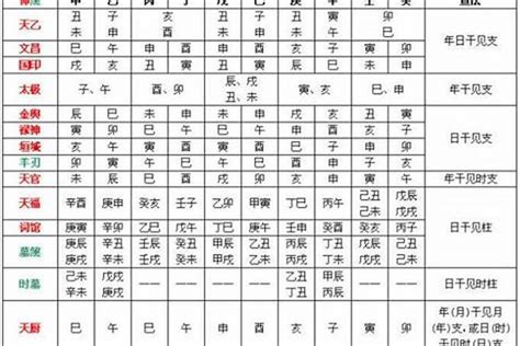 魁罡 八字|四柱八字命理‖命带“魁罡”者的特点：喜忌、通灵、性格、职业等